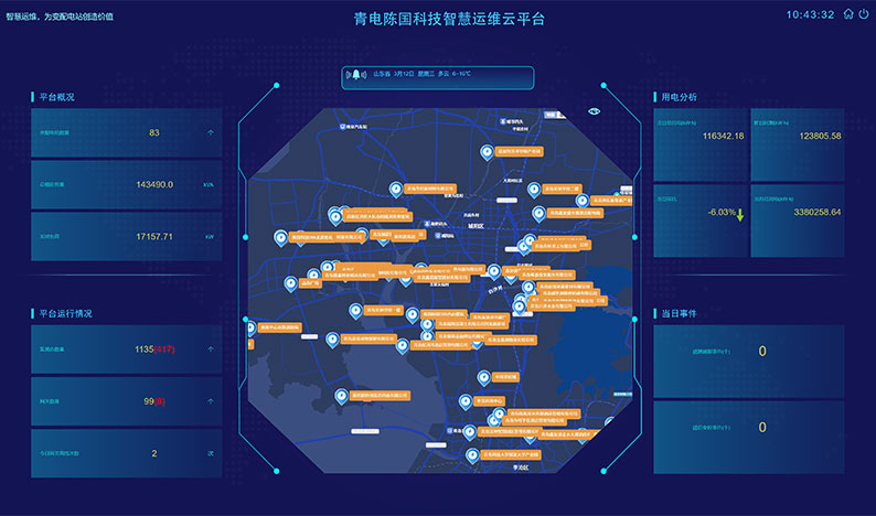 平臺(tái)數(shù)據(jù)實(shí)時(shí)檢測